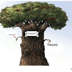 Lebai tidur sekejap.